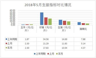 5月份重要商品市場價格運(yùn)行情況及預(yù)測預(yù)警分析