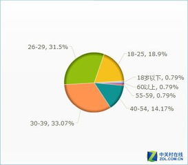 2015年度打印產(chǎn)品市場調(diào)查情況分析與軟件開發(fā)趨勢