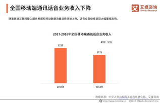 2019年中國騷擾電話市場狀況與用戶感知調(diào)查報(bào)告 基礎(chǔ)軟件服務(wù)篇