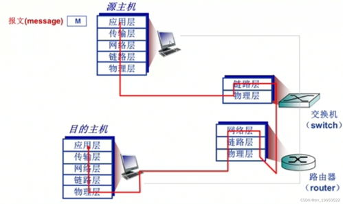 計(jì)算機(jī)網(wǎng)絡(luò)系統(tǒng)自學(xué)筆記 第一章 計(jì)算機(jī)網(wǎng)絡(luò)概述與計(jì)算機(jī)系統(tǒng)服務(wù)