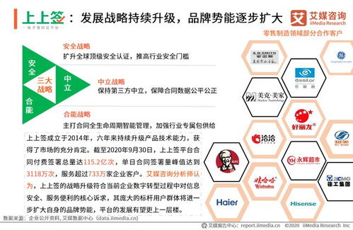 電子簽名技術(shù)如何重塑零售與制造業(yè)的管理范式——基于艾媒咨詢(xún)2020專(zhuān)題報(bào)告的管理咨詢(xún)洞察